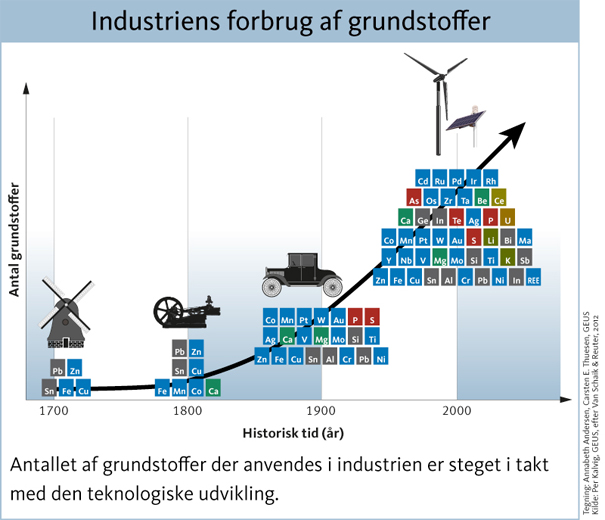 Øget på klodens ressourcer